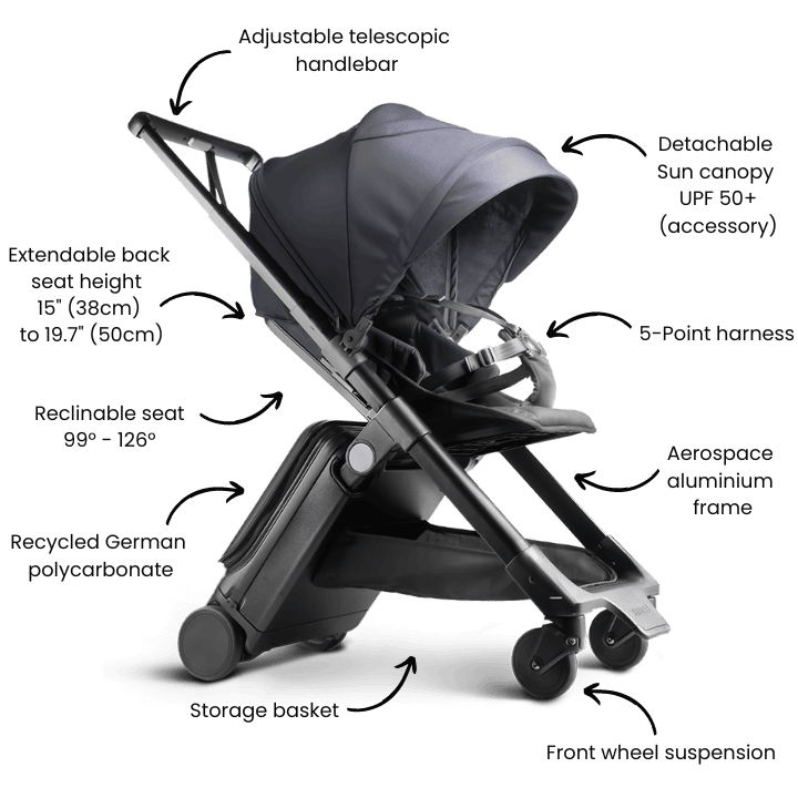 TernX Carry On Suitcase Stroller Features